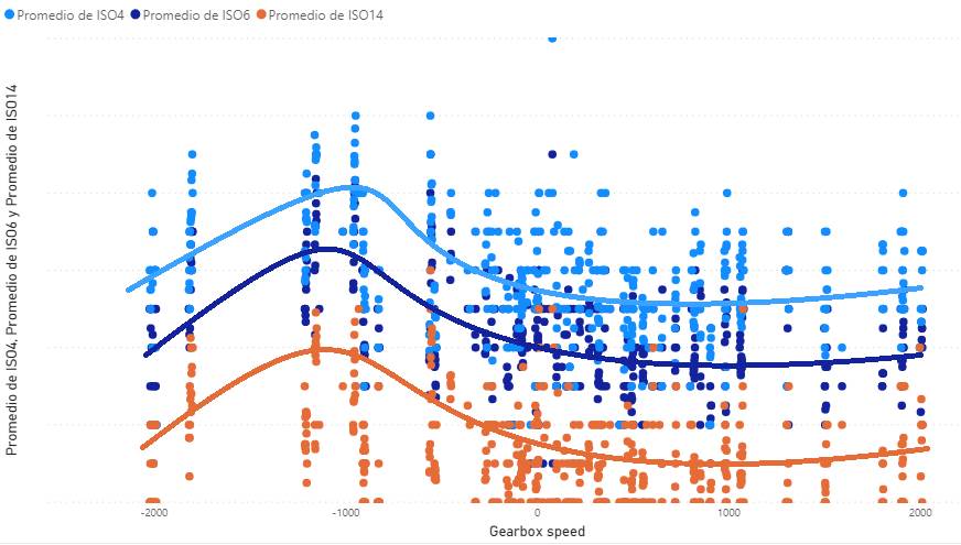 潤滑油在線監測可以溯源故障問題的根本原因(圖1) 縮減圖